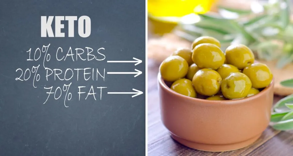 Are Olives Keto